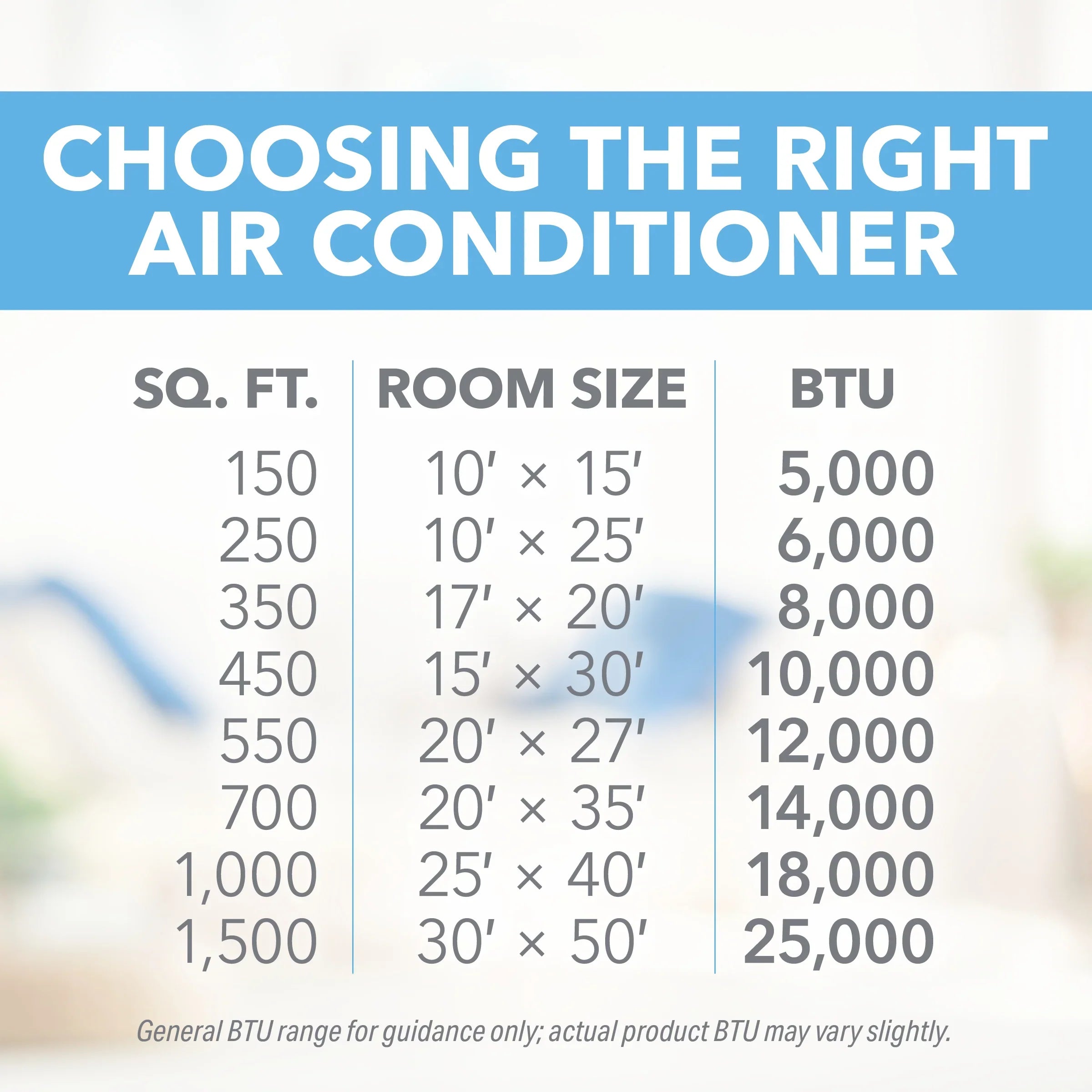 Perfect Aire 12,000 BTU Thru-the-Wall Air Conditioner 115V (R32), DOE