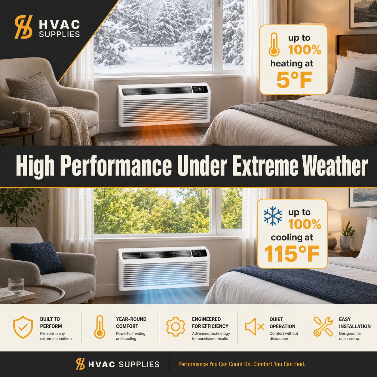 Cooper&Hunter 12,000 BTU Inverter PTAC Heat Pump with WiFi, Electric Heat and Fresh Air - CH-PTI-12HP